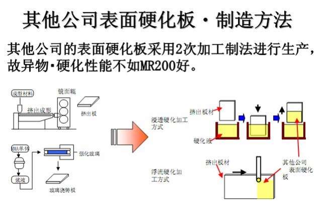 MR200W生产方法优点